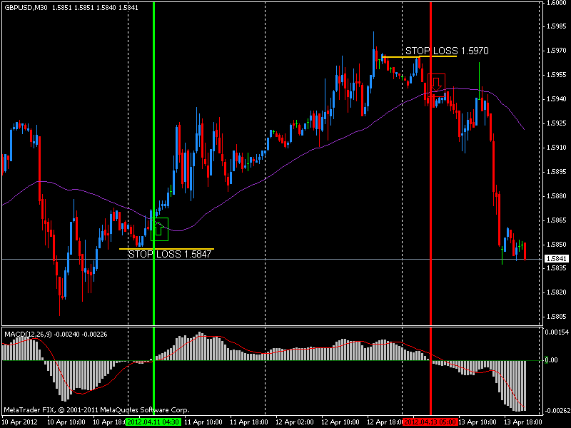 Strategii tranzactionare forex